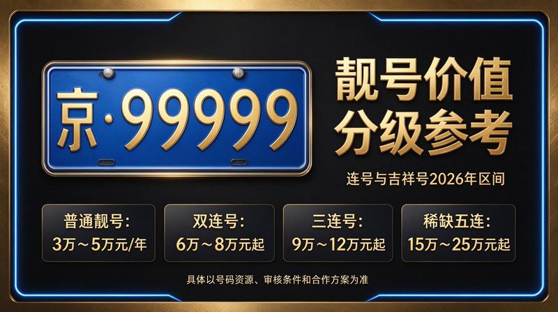 北京京牌租赁服务流程图解